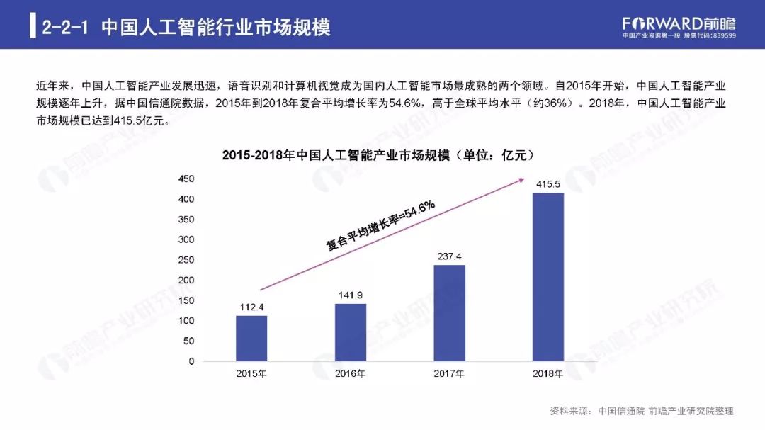 2019年人工智能行业现状与发展趋势报告