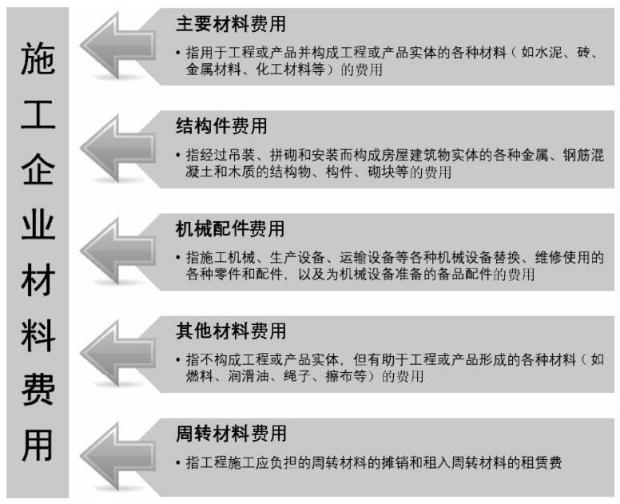怎么才能做成本会计 8043f6bab0024bd2a5bd78d0a1a90198.jpeg