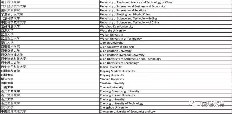 利兹大学商学院排名_2020年利兹大学商学院申请指南~附认可中国院校名单