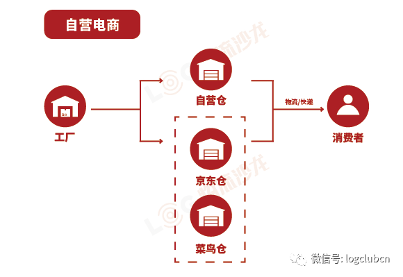 渠道营销大致分为哪三种 852c65a549454a19b50b9d766ec36384.png