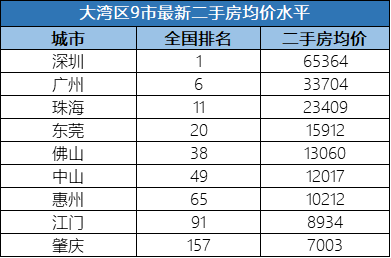 澳门客家人口数量_澳门的人口数量变化(3)