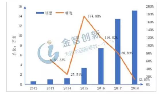 工业机器人三大核心部件市场现状剖析