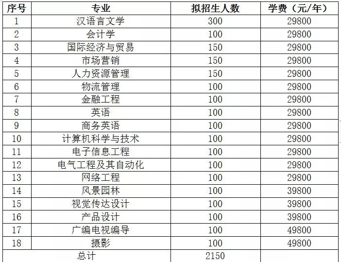 2021专插本报名人口_人口老龄化(3)