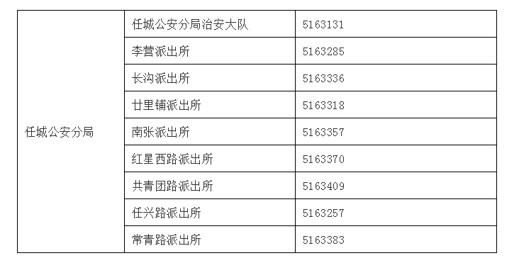 派出所打电话登记人口信息_流动人口登记凭证