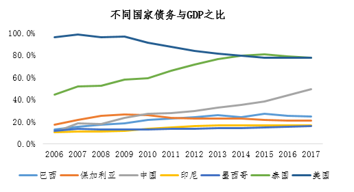 gdp和债务的区别_为了救经济,中国必须实行更积极的财政扩张政策