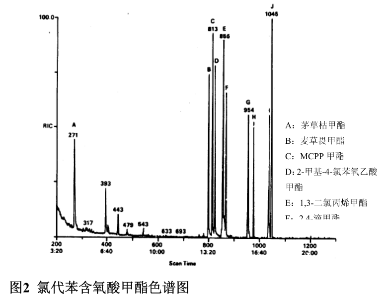 工业硝酸中硫酸的测定原理是什么_硝酸与硫酸工业图(3)