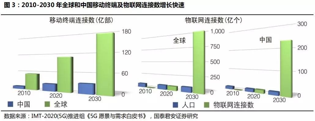 G刚刚商用，6G竞赛就已正式开打！"