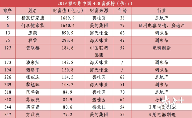 广佛人口总数_广佛地铁(3)