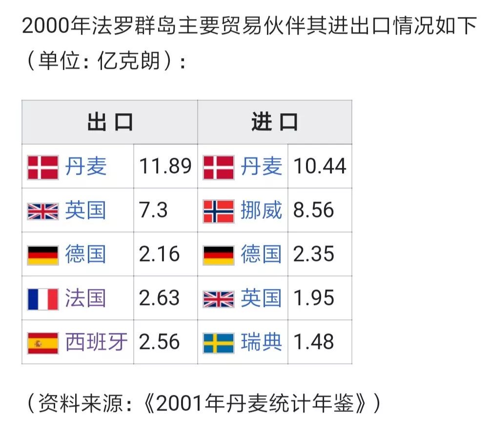 大西洋中的法罗群岛是如何成为丹麦领土的？