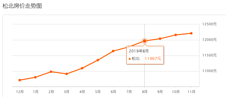 松北区GDP2020_哈尔滨最新疫情通报 疫情防控不力松北区12人被追责