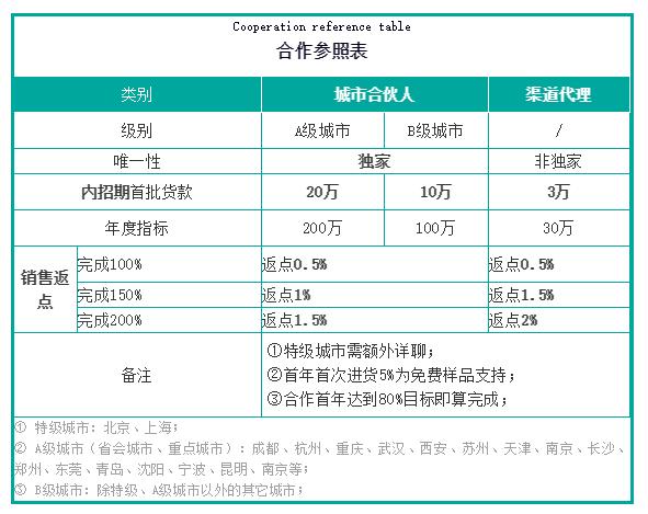 五常gdp(2)