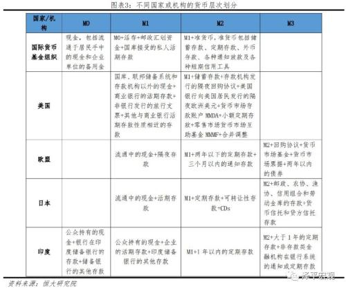 m2经济总量跟货币供应量_宝马m2(2)