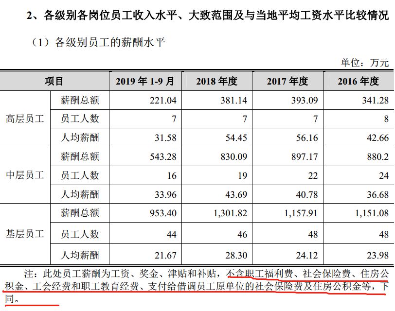 铁路职工工资人均收入_中国人均月收入图