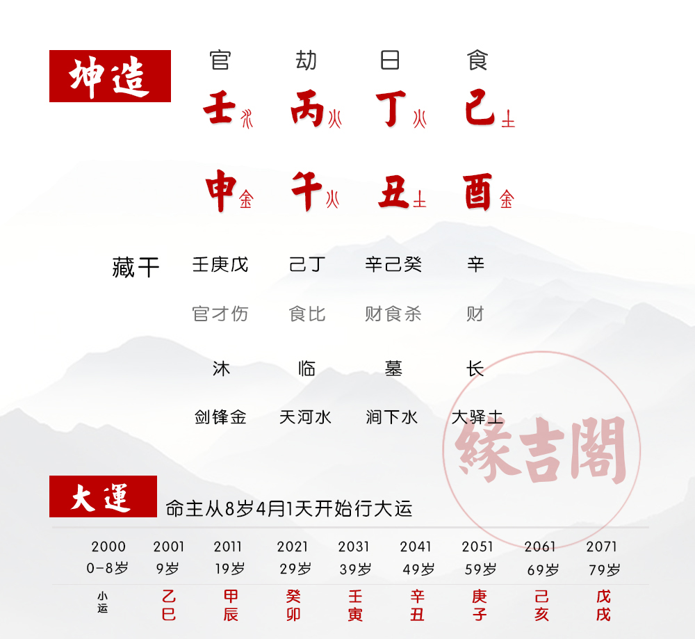 日克泽人口_人口普查(2)