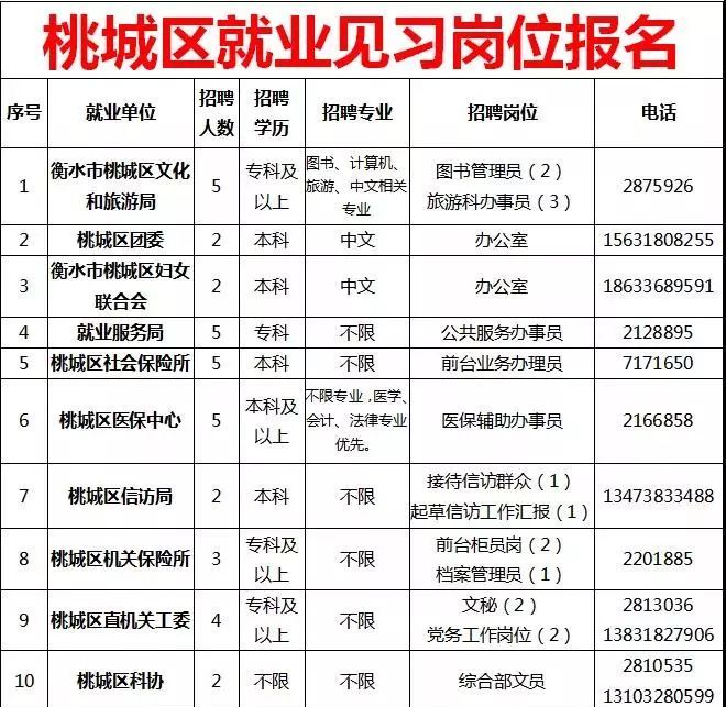 衡水桃城区2019gdp_衡水桃城区怡然城