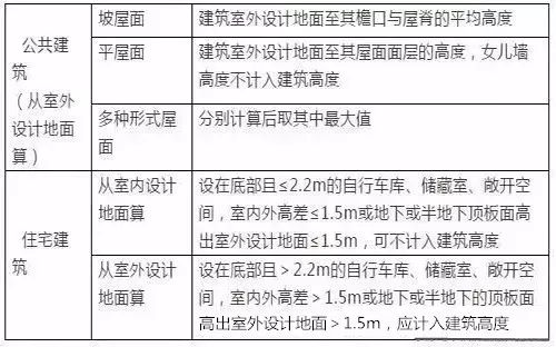 为什么建造住宅不计入GDP_广州2017各区人口 GDP大数据出炉 十年首出双冠军 不是天河 而是......