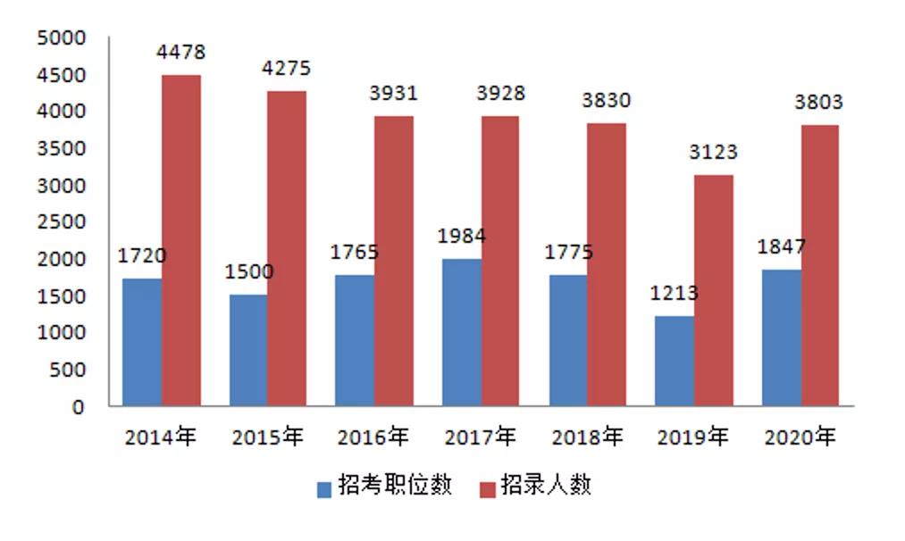 2020年上海外来人口_去年外来人口减少7.5万,上海无可挽回地走向没落(2)