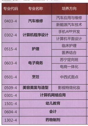 广东技工学校排名_广东华商技工学校照片(2)