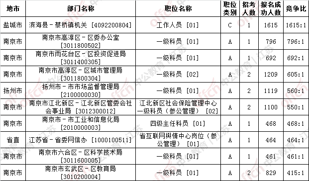 2020年江苏人口有多少人_蒙自到江苏有多少公里(2)