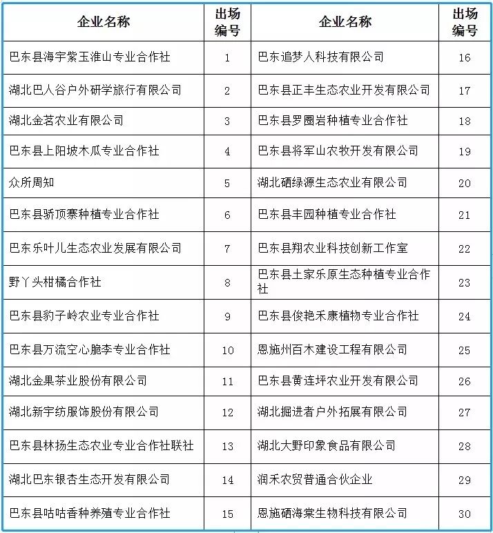 巴东县全年gdp_澜沧景迈机场力争5月建成通航 2017年 这些大事影响着云南每个人的生活