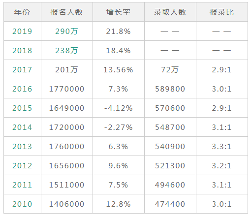 2018中国人口学历比例_中国人口比例(2)