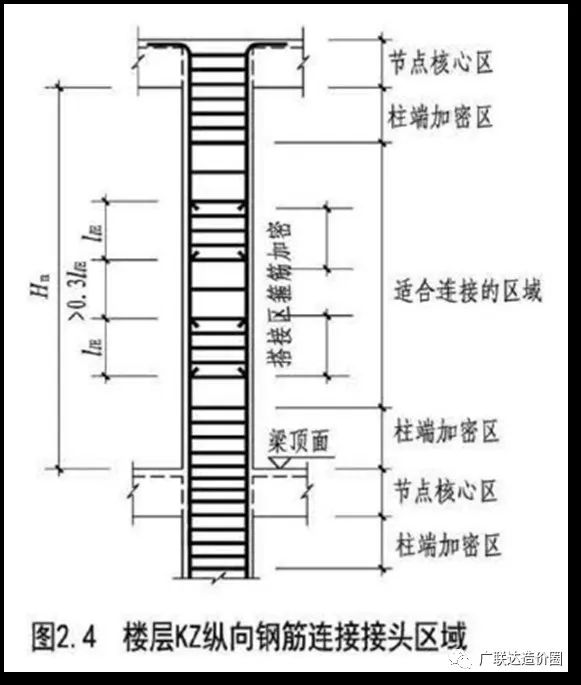 箍筋的搭接长度怎么计算_箍筋长度计算公式图解(3)