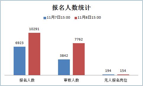 达州总人口数_达州火车站图片