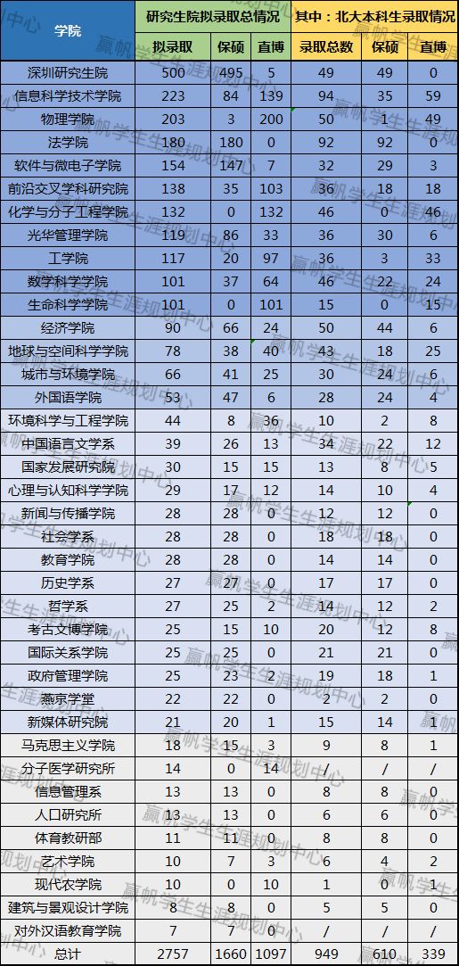 大学生所占人口比重_房地产洗钱所占比重(3)