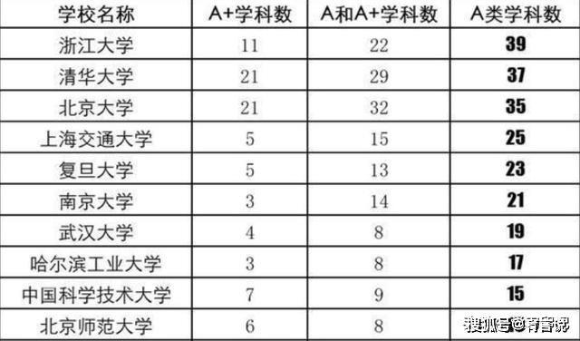 华东五校排名_华东五校图片