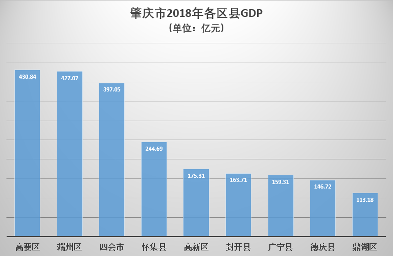 四会迳口gdp_四会下茆 迳口多条村完成了首批拆旧复垦,村里有地就是壕(3)