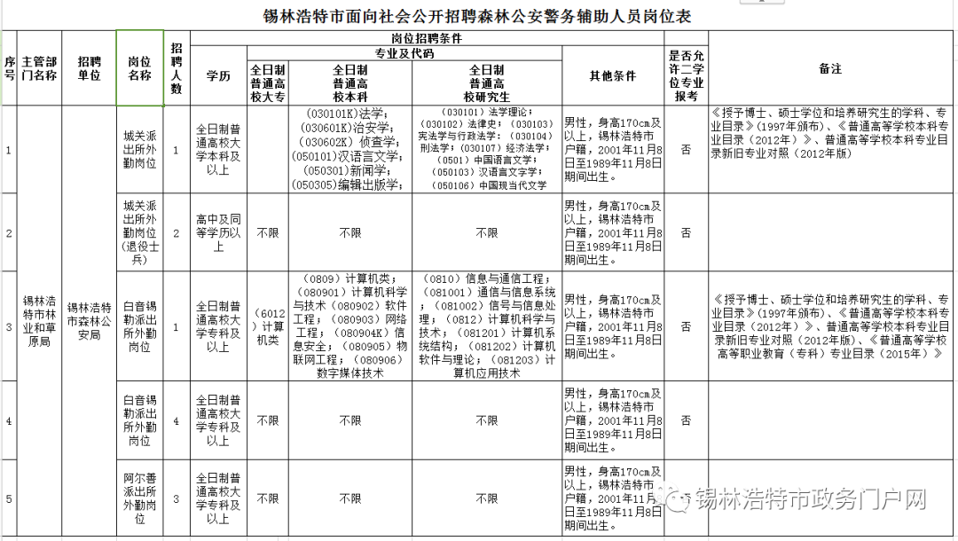 锡林浩特人口_划重点 锡林浩特市第七次全国人口普查公报新鲜出炉(2)