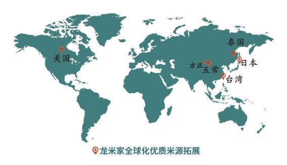 五常gdp