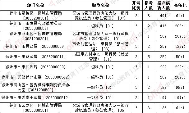 徐州常住人口2020_2016汽车行业趋势洞察 产业篇(2)