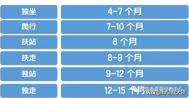 「濮阳新爱婴早教中心」宝宝走路早晚和智商有关？宝宝学走路越早越好？听听专家怎么说