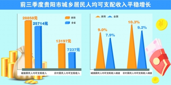 财产怎么跑赢gdp增速_2015年一季度各省GDP出炉 18地区GDP增速跑赢全国