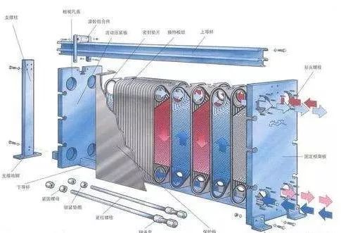 管壳式换热器的工作原理_管壳式换热器设计原理,管壳式换热器价格