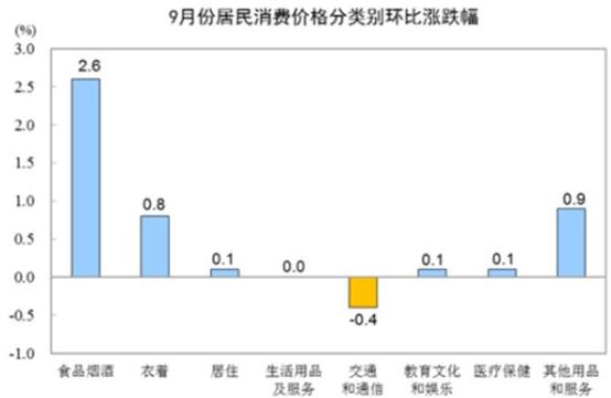 人口龙头股_人口普查(2)