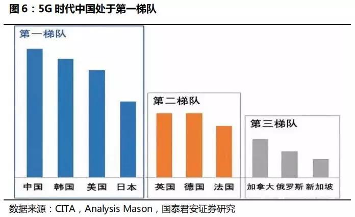 G刚刚商用，6G竞赛就已正式开打！"