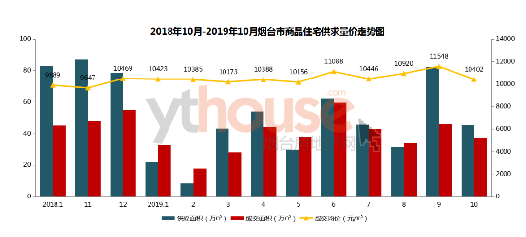 烟台gdp逐年下降_烟台GDP超济南14年后差距急剧缩小 仅多136亿