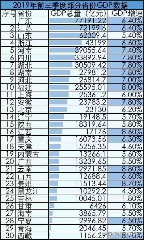 gdp前三名的省份_时代深度报告 2019年IPO收官战,谁是最大赢家