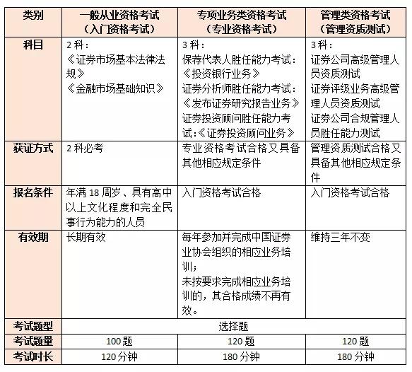 持有证券从业资格证,有什么用?