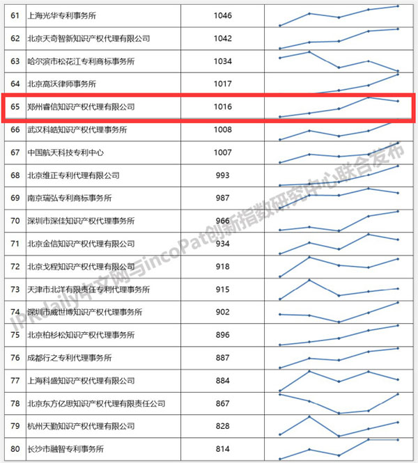 专利代理公司排名_专利代理师