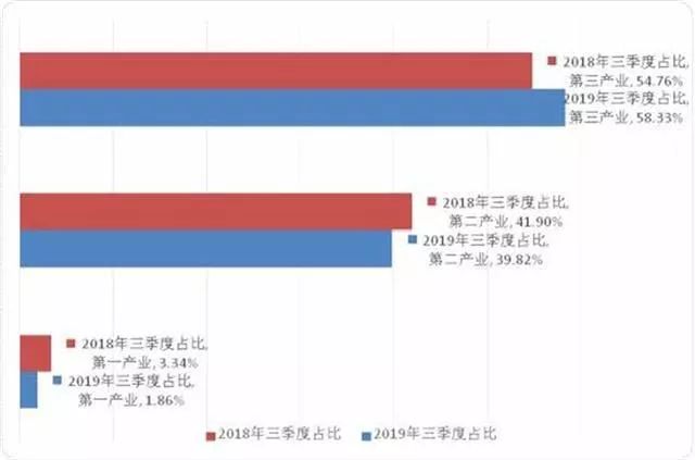 武汉2020年3季度经济总量_2020年武汉封城图片(2)
