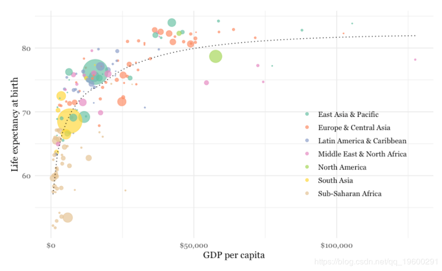 人均寿命gdp_中国人均寿命延长六年 人均GDP排名将升69位