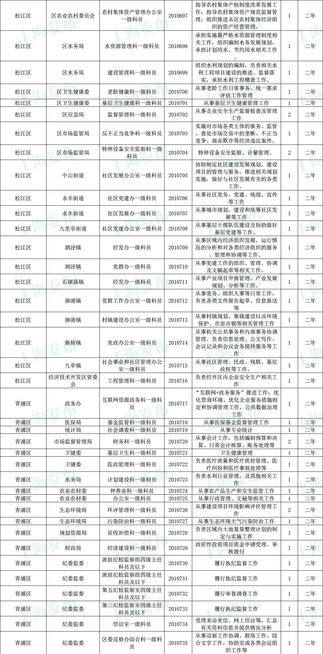 公务员招聘职位_公务员招聘职位一般有哪些 广东省考职位表查询(3)
