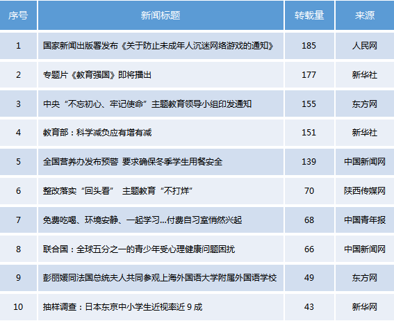 热点新闻排行_热点新闻(4)