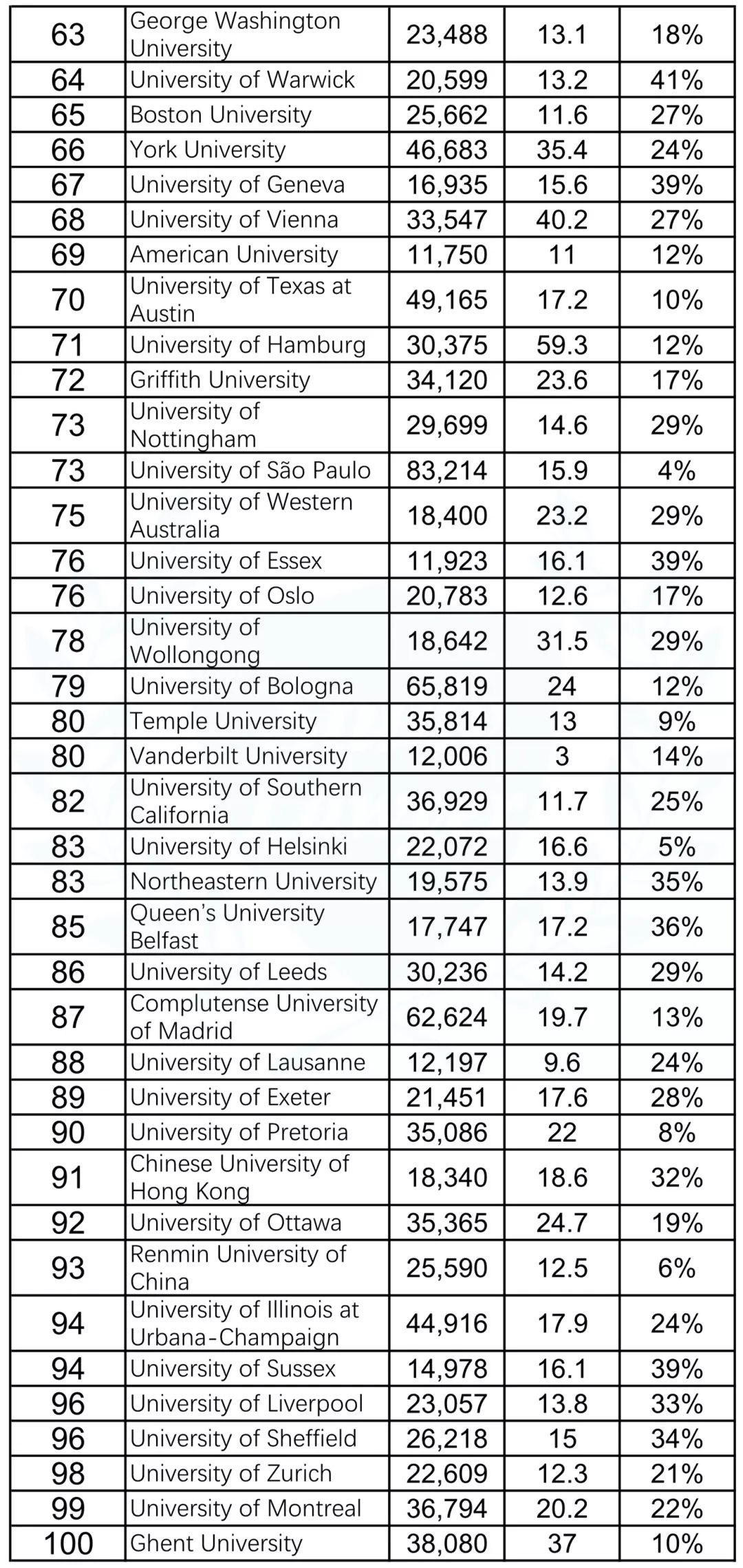 世界法学排名_法学专业大学排名(2)
