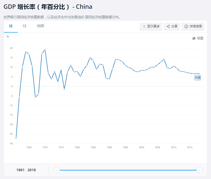 1961年中国的gdp是多少_中国gdp2020年