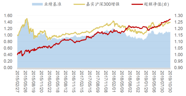 沪深300基金排名_沪深300指数基金图片(2)