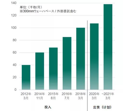 快速崛起的传感市场，日本是最大赢家